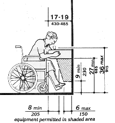 ADA Knee Clearance, ADA Inspection Tool Kit