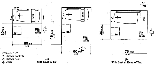 Standard ADA - Drain Cover