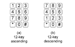Figure(a) shows a 12-key number pad ascending layout. Figure (b) shows a 12-key descending number pad layout 
