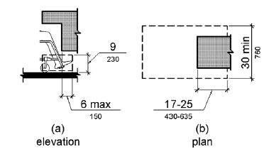 Toe Clearance: Elevation.  Toes of a person in a wheelchair are shown extending for a maximum depth of 6 inches (150 mm) under an object that is 9 inches (230 mm) high minimum.  Figure 306.2(b) Toe Clearance: Plan.  Toe clearance at an element, as part of clear floor space, shall extend 17 to 25 inches (430 to 635 mm) under the element.  The clear floor space is 30 inches (760 mm) wide minimum.
