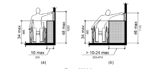 Unobstructed Side Reach.  The drawing shows a frontal view of a person using a wheelchair making a side reach to a wall.  The depth of reach is 10 inches (255 mm) maximum.  The vertical reach range is 15 inches (380 mm) minimum to 54 inches (1370 mm) maximum.