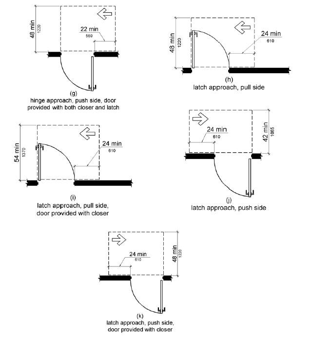 Figures (h) - (k) Latch Approaches.  Maneuvering space on the pull side extends 24 inches (915 mm) minimum beyond the latch side of the door and 54 inches (1525 mm) minimum perpendicular to the doorway; if the door has both a closer and a latch; if the door does not, the space can be 48 inches (1220 mm) minimum measured perpendicular to the doorway.  On the push side, maneuvering space extends 24 inches (560 mm) from the latch side of the doorway and 48 inches (1220 mm) minimum perpendicular to the doorway if the door has both a closer and a latch; if it does not, the space can extend 42 inches (1065 mm) minimum measured perpendicular to the doorway.