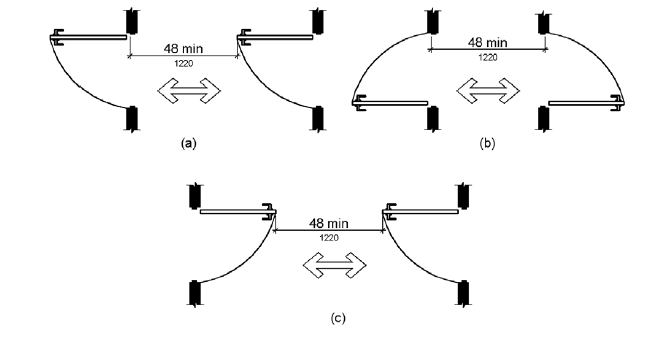 Figure (a) shows two doors in series which swing in the same direction.  Space between the doors must be at least 48 inches (1220 mm) minimum plus the width of the in-swinging door.  Figure (b) shows two doors in series which swing away from the space between the doors.  The space separating the doors must be at least 48 inches (1220 mm) long.