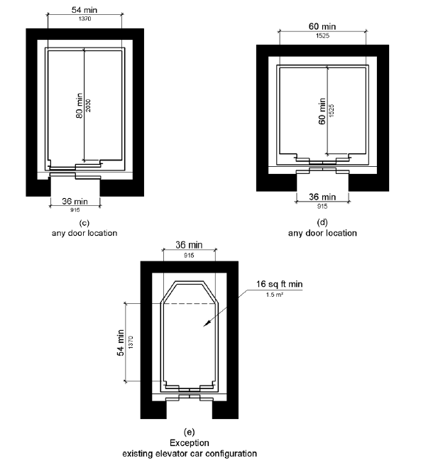 Figure (a) shows an elevator car with a centered door.  The door clear width is 42 inches (1065 mm) minimum and the car width measured side to side is 80 inches (2030 mm) minimum.  The car depth is 51 inches (1295 mm) minimum measured from the back wall to the front return, and 54 inches (1370 mm) minimum measured from the back wall to the inside face of the door.  Figure (b) shows an elevator car with an off-centered door. The door clear width is 36 inches (915 mm) minimum and the car width measured side to side is 68 inches (1725 mm) minimum.  The depth is 51 inches (1295 mm) minimum measured from the back wall to the front return, and 54 inches (1370 mm) minimum measured from the back wall to the inside face of the door.