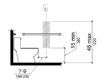 Elevation drawing shows the centerline of the toilet paper dispenser to be 7 to 9 inches (180 to 230 mm) in front of the water closet.  The outlet of the dispenser is 15 inches (380 mm) minimum and 48 inches (1220 mm) maximum above the floor.