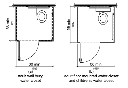 Figure (a) is a plan view of an adult wall hung water closet.  The compartment is shown to be 60 inches (1525 mm) wide minimum and 56 inches (1420 mm) deep minimum.  Figure (b) is a plan view of an adult floor mounted and a children's water closet.  The compartment is shown to be 60 inches (1525 mm) wide minimum and 59 inches (1500 mm) deep minimum.