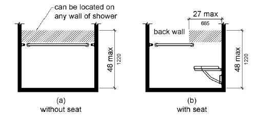 Figure (a) is an elevation drawing of a compartment without a seat.  The area for controls, faucets and shower spray units is located on any wall of the shower above the grab bar but no higher than 48 inches (1220 mm) above the shower floor.  Figure (b) is an elevation drawing of a compartment with a seat.  The area for controls, faucets and shower spray units is located on the back wall 27 inches (685 mm) from the seat wall and above the grab bar, but no higher than 48 inches (1220 mm) above the shower floor.