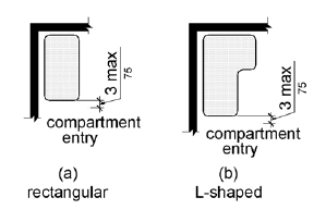 Figure (a) is a plan view of a rectangular seat and figure (b) is a plan view of an L-shaped seat.  The front edge of each is 3 inches (75 mm) maximum from the compartment entry.