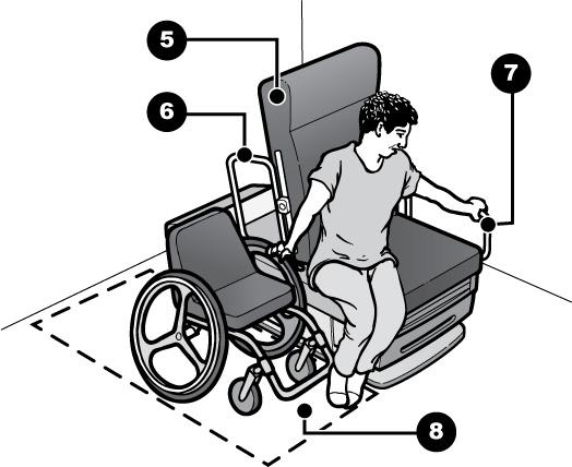 Drawing showing features 5 through 8 of a woman transferring from her wheelchair to an exam table with the back raised for sitting.  A wheelchair is positioned next to the exam table.