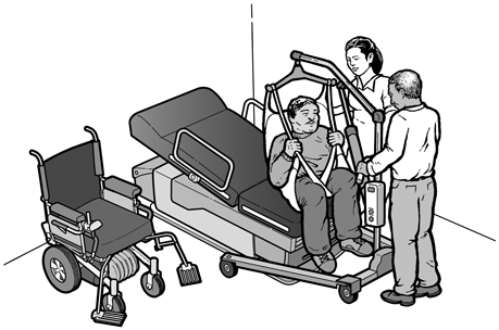 Drawing showing a portable lift being used to transfer a man to movable exam table.  Two other people assist with the transfer and operate the lift.