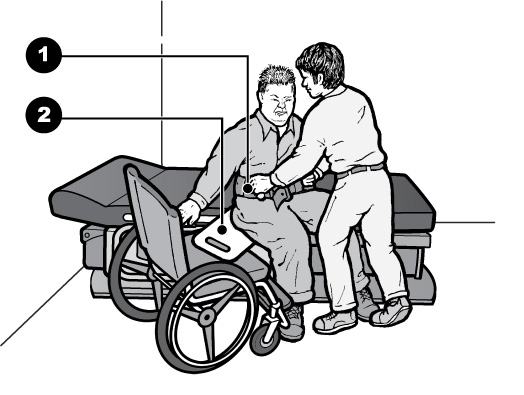 Drawing showing techniques 1 and 2 of a man transferring from a wheelchair to an exam table using a sliding board and being supported by an attendant using a gait belt that goes around the waist.