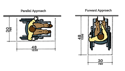 diagram of clear floor space for wheelchair