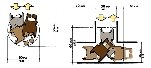 diagram of wheelchair turning space