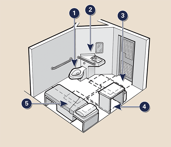 room Layout and general features