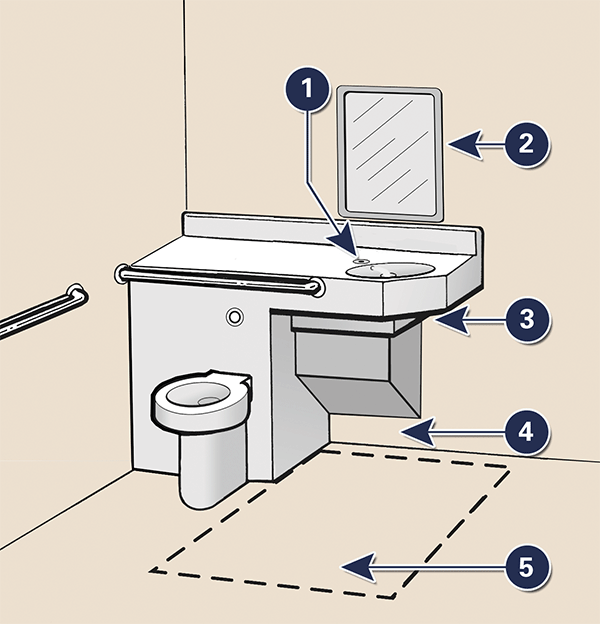 features of accessible lavatories and mirrors